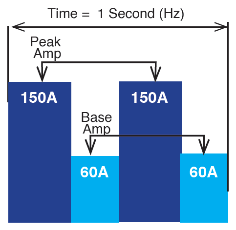 Pulse-Frequency diagram.png